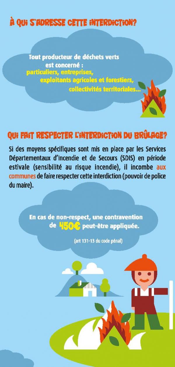 Ne brûlons plus nos déchets à l'air libre